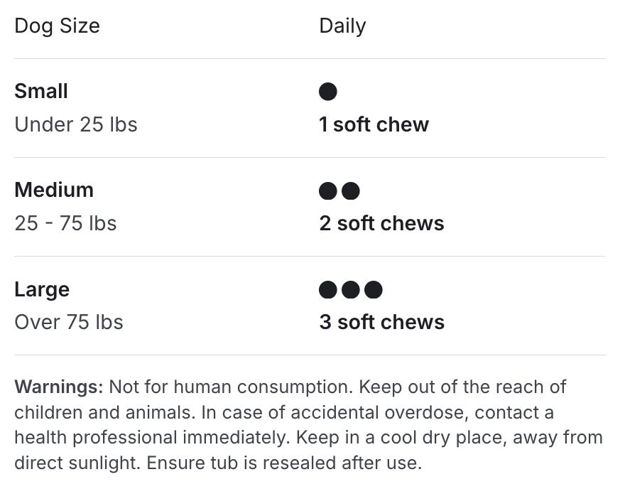 Hip & Joint Care Chews – Dog Joint Supplement for Mobility - PetLab Co.