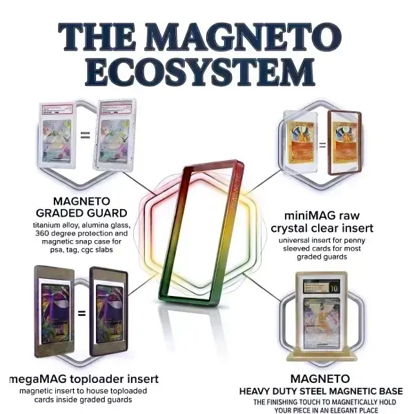 MAGNETO Ultimate TCG Protection 360 Degrees Ecosystem - Graded Case, miniMAG, megaMAG & Magnetic Steel Display Bases