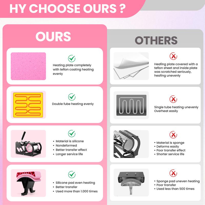 AKEYDIY Pink 15''x12'' Heat Press Machine for Tshirts, 5 in 1 Heat Transfer Machine, Heat Printing Press for Sublimation Combo with 360° Swing Away for Hat Cap Mug Plate, Beginner-friendly, Christmas Gifts Design Handicraft,TikTokShopBacktoSchool