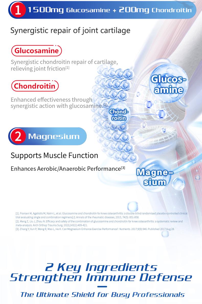 Product Introduction of 【Joint Health】Move Free joint health 7-in-1 Glucosamine Chondroitin Plus Calcium Complex Vitamin Customized for Men with B-Vitamins + Multi-Glucosamine 120 Pills 2