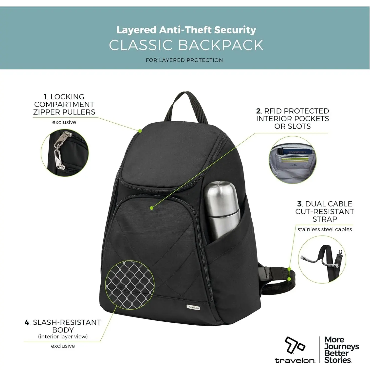 Travelon Anti-Theft Classic Backpack - TikTok Shop