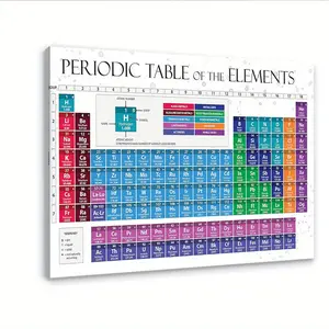 1 Canvas Poster Periodic Table Poster Teaching Student Learning Poster Teacher Teaching Periodic Table