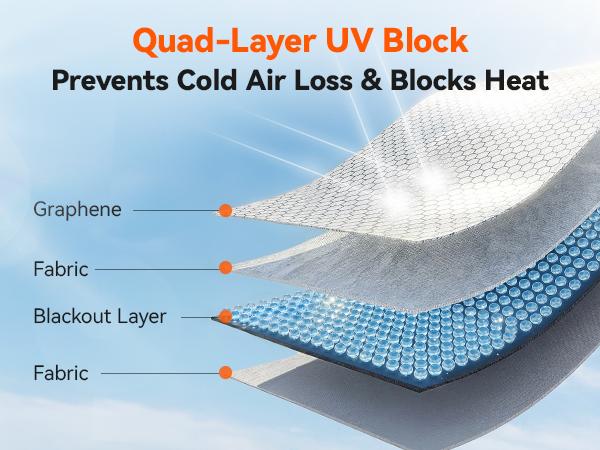 WOLFBOX Graphene Car Windshield Sun Shade with Ice Silk Technology Advanced Heat Dissipation Fabric, Blocks 99% UV & Infrared Rays, Foldable Front Window Sunshade