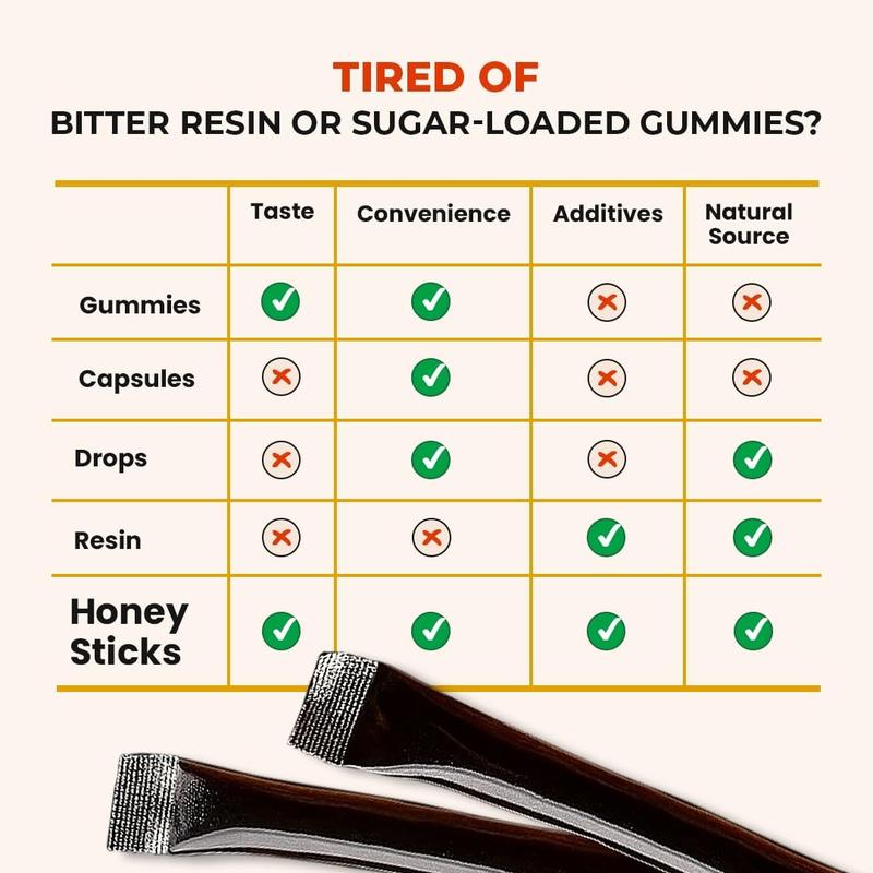 Natruveda, Himalayan Shilajit Honey Sticks for Men & Women - 75%+ Fulvic Acid & Trace Minerals - Raw Honey, Saffron & Himalayan Shilajit Resin - Stamina, Performance & Energy Support (10 Sticks, Shilajit Honey Sticks - Natural)