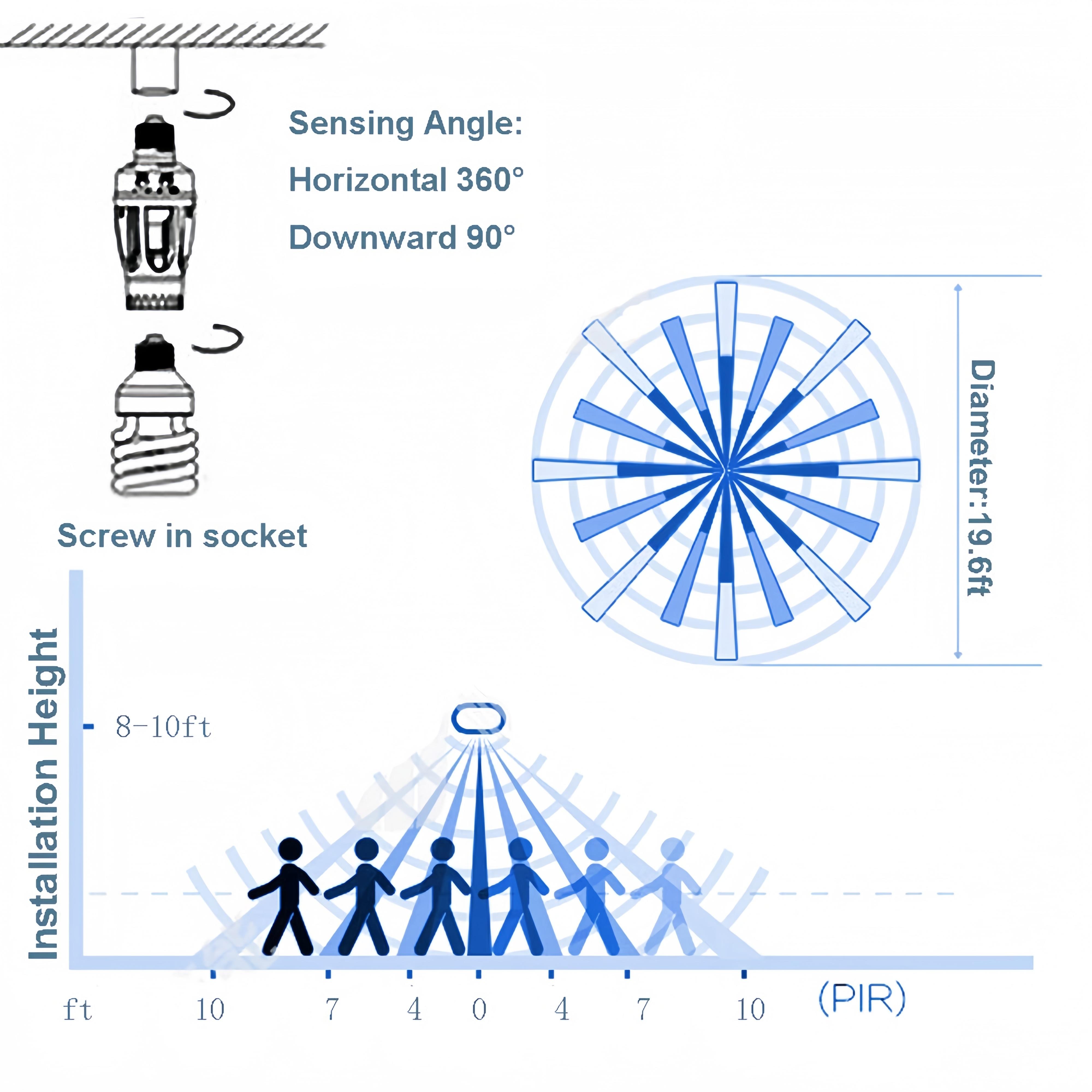 E26/E27 Smart Motion Sensor Light Socket – Auto On/Off Bulb Holder Adapter, Ideal for Garages & Storage Areas motion sensor light socket, screw-in motion sensor socket, light sensor socket, motion sensor bulb adapter, smart light socket,
