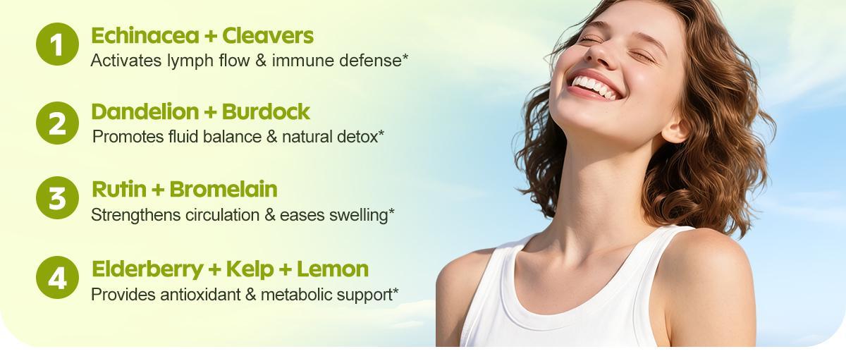 Dr. CROWN Lymphatic Drainage Supplement for Women & Men with Echinacea, Dandelion, Burdock, Cleavers & More - 120 Capsules