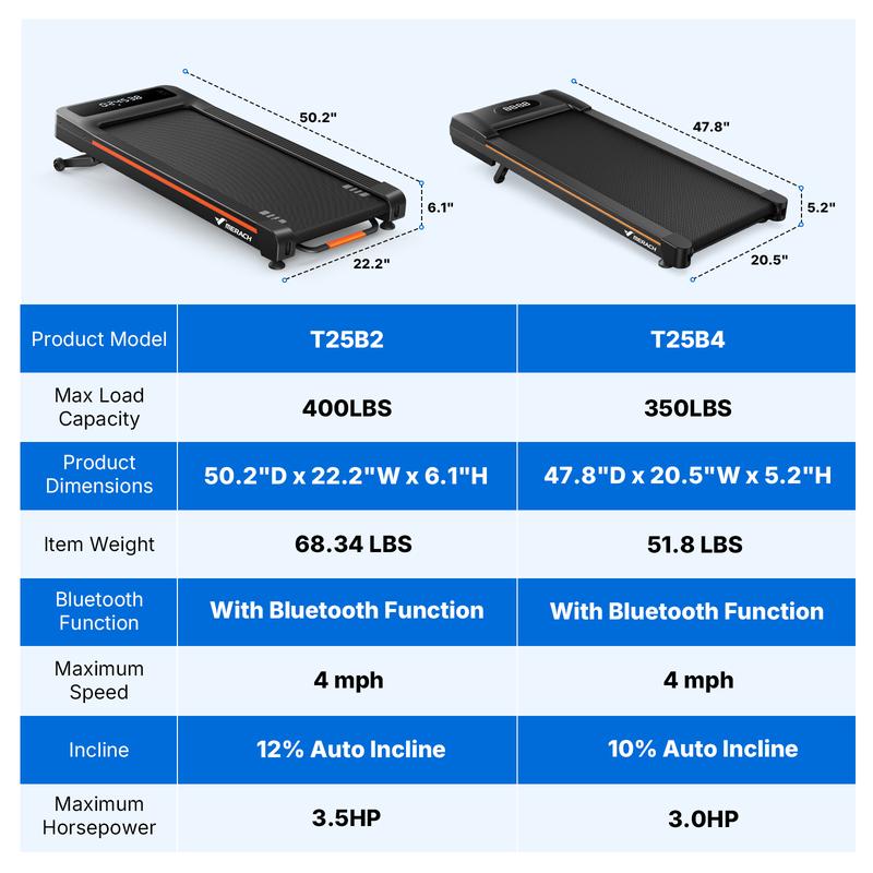 Merach Under Desk Treadmill, 2-in-1 Walking Pad for Walking and Jogging 2.5HP Low-Noise Treadmill with Remote Control Lanyard 265lbs Weight Capacity Home Exercise Equipment Home Gym Equipment