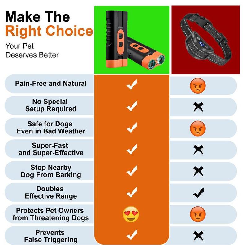 Spring Collection Dog Barking Deterrent Rechargeable, Anti-Barking Tool for Dogs, Ultrasonic Dual Emitter  Security auxiliary training Tool Control Dog Barking , Trainer Barking Silencer Indoor and Outdoor with dog whistle for dog