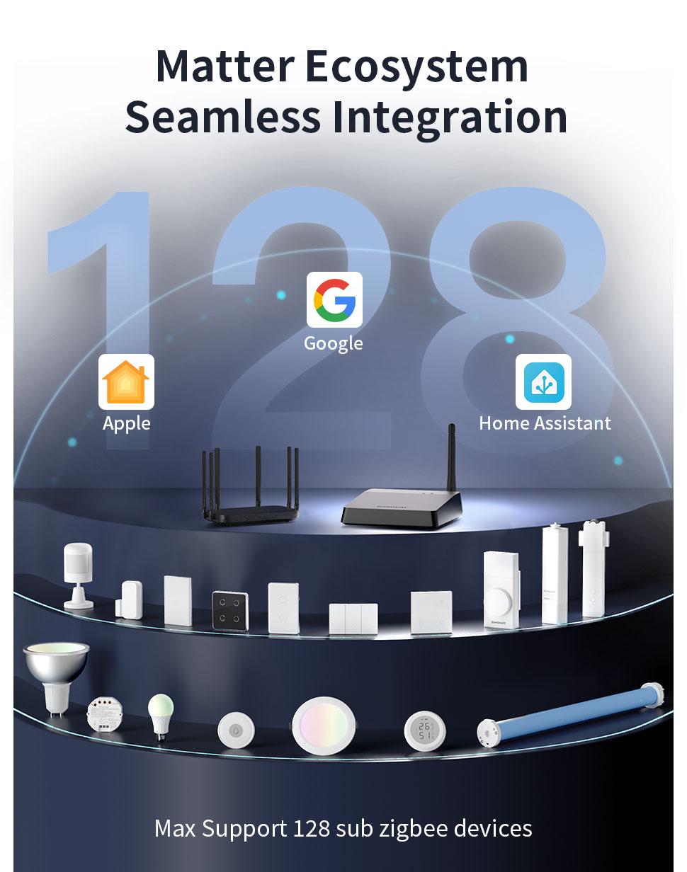 Zemismart Matter Wireless Hub Built in IR Thread Zigbee Tuya Bridge Integrates with Home Google SmartThings Home Tuya Control M1 Pro