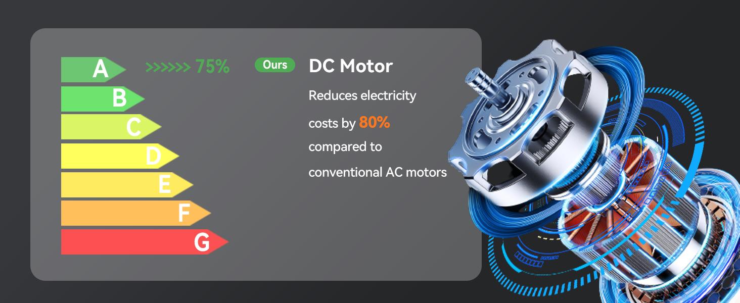 DEEPN Ceiling Fans with Lights and Remote, Low Profile Ceiling Fan with Light, APP, 6 Speed, Dimmable, DC Motor, Quiet, Timer, Flush Mount Modern Ceiling Fan for Bedroom Living Room