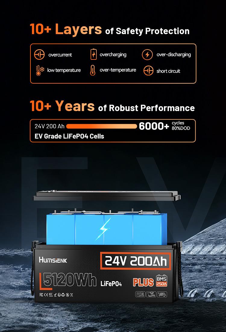 HumsiENK 24V 200Ah LiFePO4 Lithium Battery, Built-in 250A BMS with Low-Temp, 15000+ Deep Cycles 10 Years Lifespan, 2560Wh Lithium Iron Phosphate Battery, for RV Solar Energy Off Grid Trolling Motor