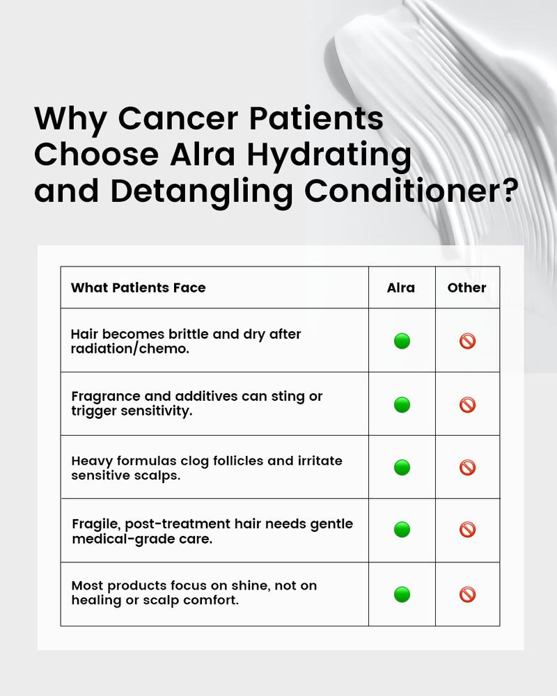 ALRA Hydrating and Detangling Conditioner