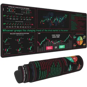 Stock Market Invest Day Trader Trading Candlestick Finance Gifts Financial  Gaming Keyboard  Pad Mousepad Desk Mat Huge Extended XL Stitched Rubber Sole for  Office(31.5"X 11.8")