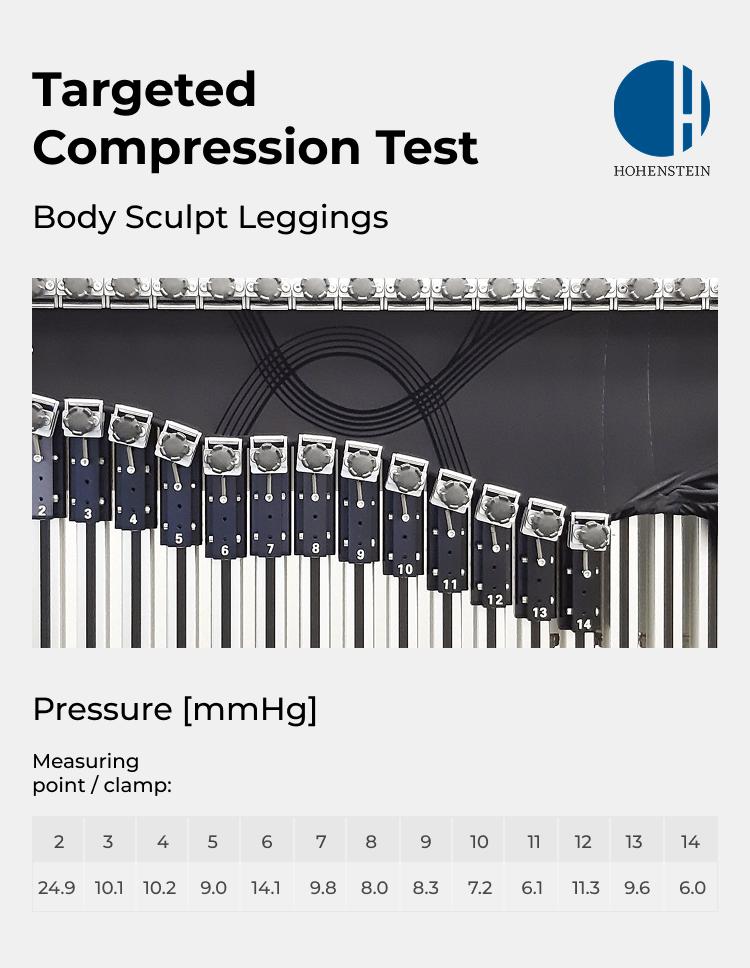 Fanka Body Sculpt Leggings, Shaping Activewear, Thigh Toning, Booty Lift, Tummy Control #TikTokShopSpringGlowUp