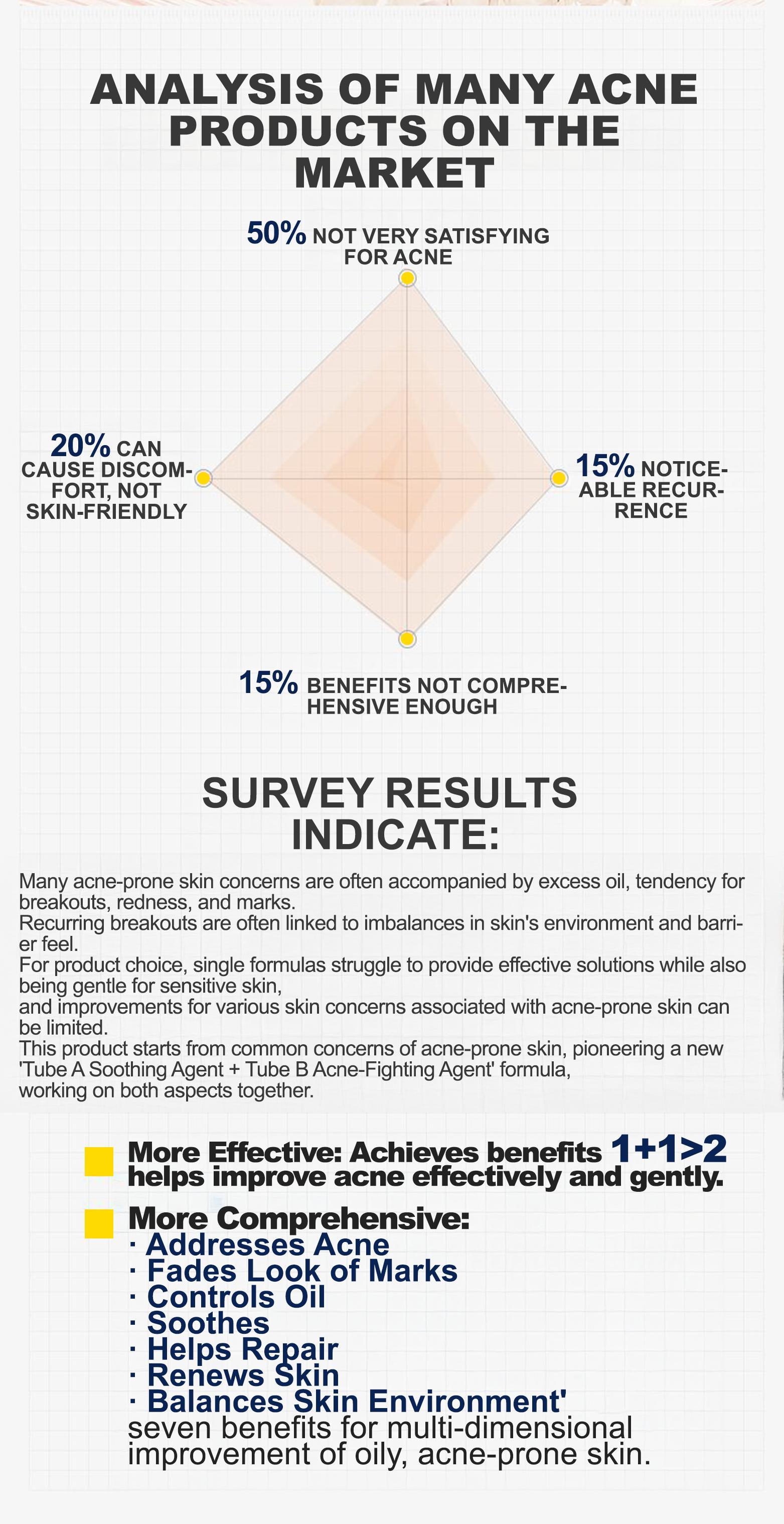 DR.MOPICK 24H Acne Care Essence, Clears Blemishes & Refreshes Skin By Day, Soothes & Prevents Breakouts By Night