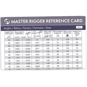 Master Rigger's Reference Card - Pocket Size