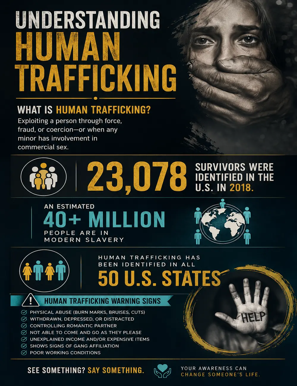 Human Trafficking Awareness Poster, Anti Human Trafficking Wall Art, Modern Slavery Educational Print, Human Trafficking Warning Signs, Social Justice Classroom Decor, Awareness Campaign Artwork for School Office Community Center Awareness Education Decor