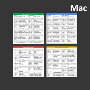 Google Workspace 4-Pack Shortcuts Stickers (Mac) 3" x 3" Sticker for Laptop or Desk