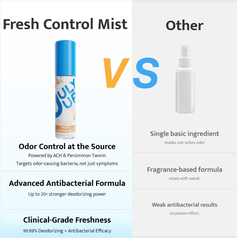 [3 Pack]Whole Body Antiperspirant Spray - Clinical Strength Sweat & Odor Control for Armpits, Hands & Feet - Gym & Daily Routine