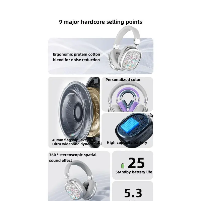 Product Introduction of YANUQIA Wireless Headphones, Over-ear Headphones, Hi-Fi Stereo , Suitable for Travel, Work, Sports and Games, Built-in Microphone, Large Battery For Long-Lasting, Suitable For IPhone, Laptop, IOS/Android Bluetooth Headphones 5