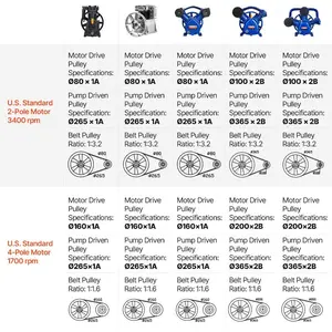 VEVOR Air Compressor Pump Head, 3HP 6.25CFM 90PSI, Twin Cylinder Oil Lubricated Air Compressor Piston Pump Head, Single Stage V-Type Cast Iron Air Compressor Pump Replacement with Max. 116PSI Pressure