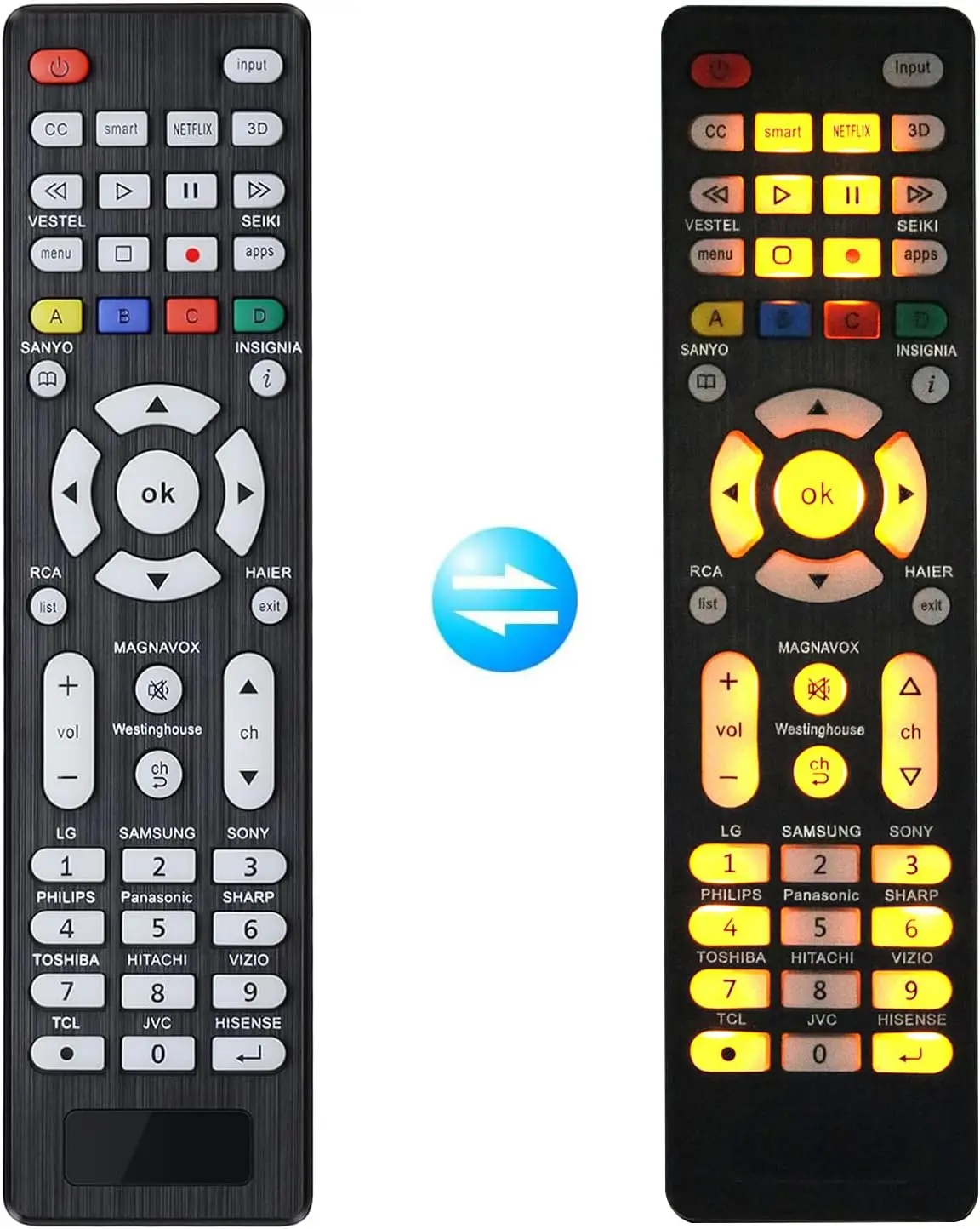 Universal TV Remote for Sanyo, Philips, Toshiba, Hitachi, Insignia, Samsung, LG, Sony, Sharp, Vizio, JVC, TCL, Hisense, Vestel, Seiki, Magnavox, Haier, Panasonic, Backlit Universal Remote Control