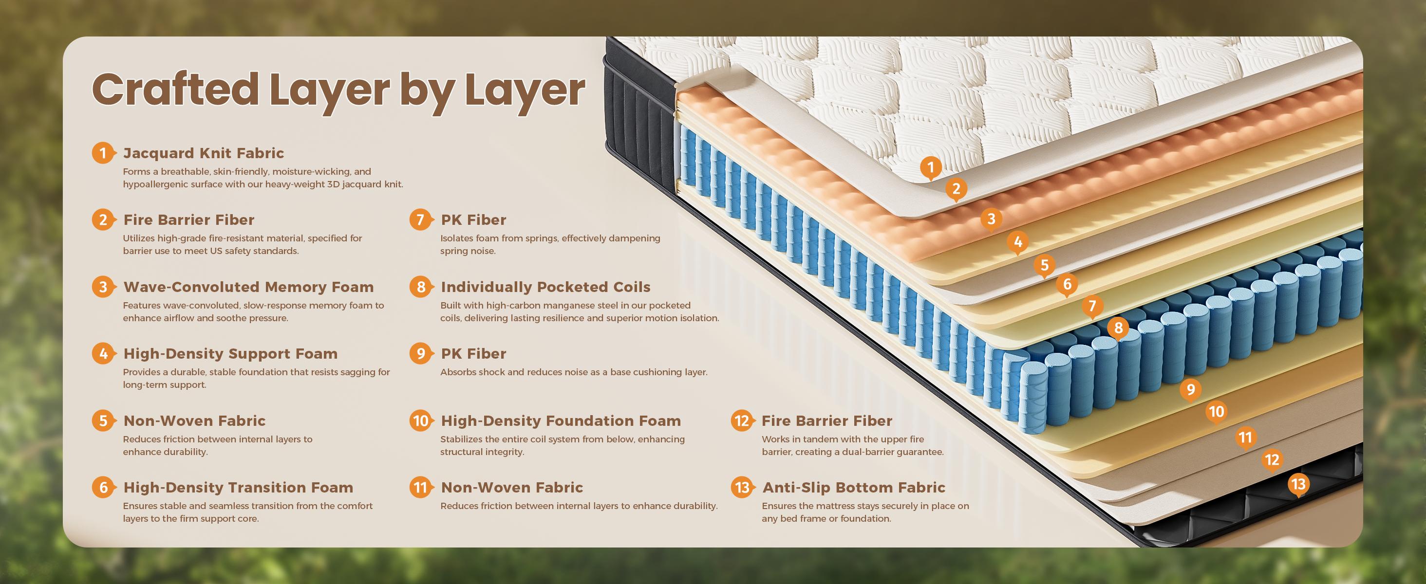 8-14" Hybrid Mattress - Fiberglass Free Reinforced Edge Support (No Sliding) Silent Pocket Spring for Zero Motion Transfer Cooling Gel Foam & Anti-Sagging Support CertiPUR-US Certified Deep Sleep Full/Queen