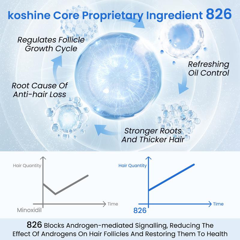 KOSHINÉ 0.5% KX-826 Anti-Hair Loss Solution is suitable for androgenic hair loss and can be used by both men and women（ Blue Bottle）