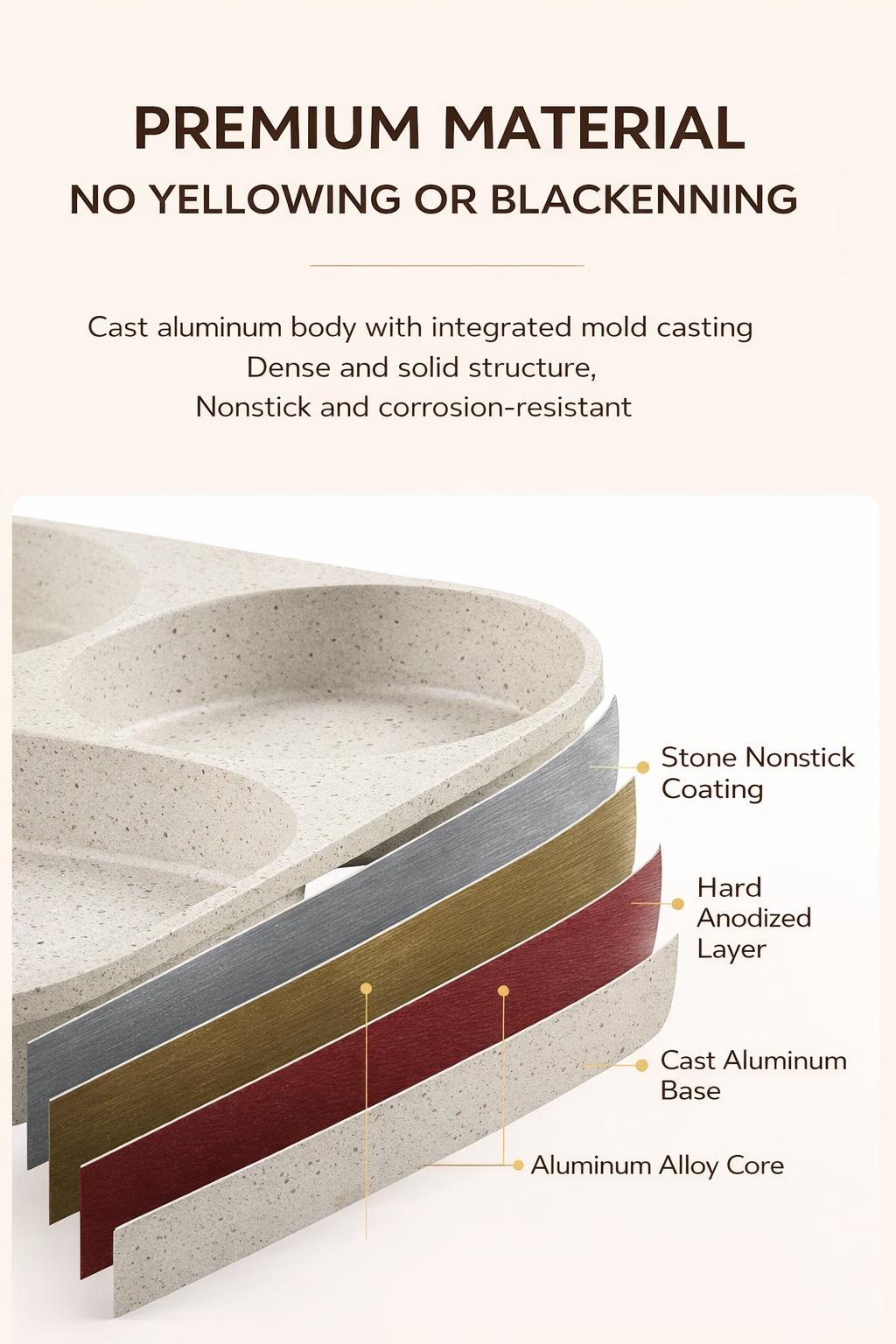 Non-stick Egg Frying Pan, 3 Holes Skillet With Handle, Nonstick 3-In-1 Divided Grill Pan - Multi-Use Egg Cooker, Omelette/Pancake Pan with Steak Function, Gas/Induction Compatible + Free Oil Brush & Scraper，Easy Clean，Breakfast Gadget，Family-Safe