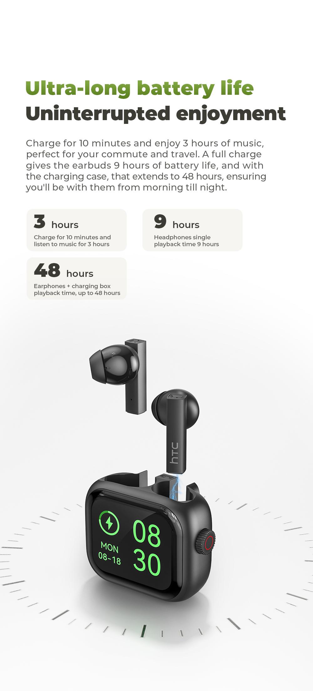 HTC NE40 Wireless Earphones Bluetooth 6.0, LED Display High Fidelity, for Gaming, Office, Sports, Music & Phone Calls TWS Earbuds , IPX5 Waterproof Earphones, Built-in Microphone In Ear Earphones