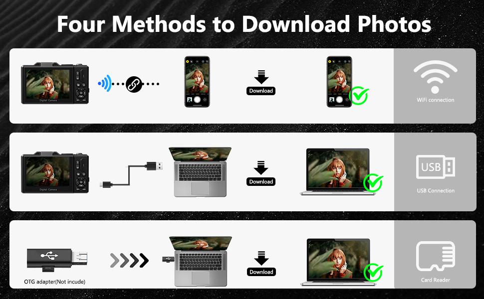 Lmzour 4K 64MP Digital Camera for TikTok  | 180° Flip Screen Vlogging Camera for YouTube & Selfies | 18X Zoom Point & Shoot | Beginner Friendly Compact Camera with 32GB SD Card (Black)