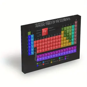 2D Flat, 1pc Oyihfvs Periodic Table of Elements Canvas Art - Color-Coded Elements Chart (Fe, C, O, Ni, Cu, Pb, Ag, Au, Hg, Pb) - Ready-to-Hang Science Poster - Modern Chemistry Classroom, Home Office, Living Room Decor - Educational Gift for Chemists, Tea