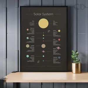 Educational Solar System Poster for Kids Room Bedroom Living Room, 2D Flat Universe Diagram Wall Decor, China Harvested