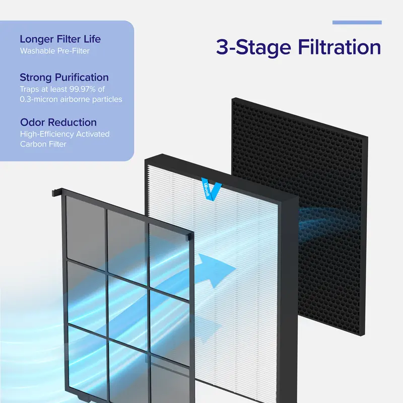 LEVOIT Vital 200s Air Purifier for Home Large Room Up to 1900 Ft², Smart WiFi, HEPA Washable Filter, Anti-allergy, Pet Hair, Smoke, Pet Odors 5