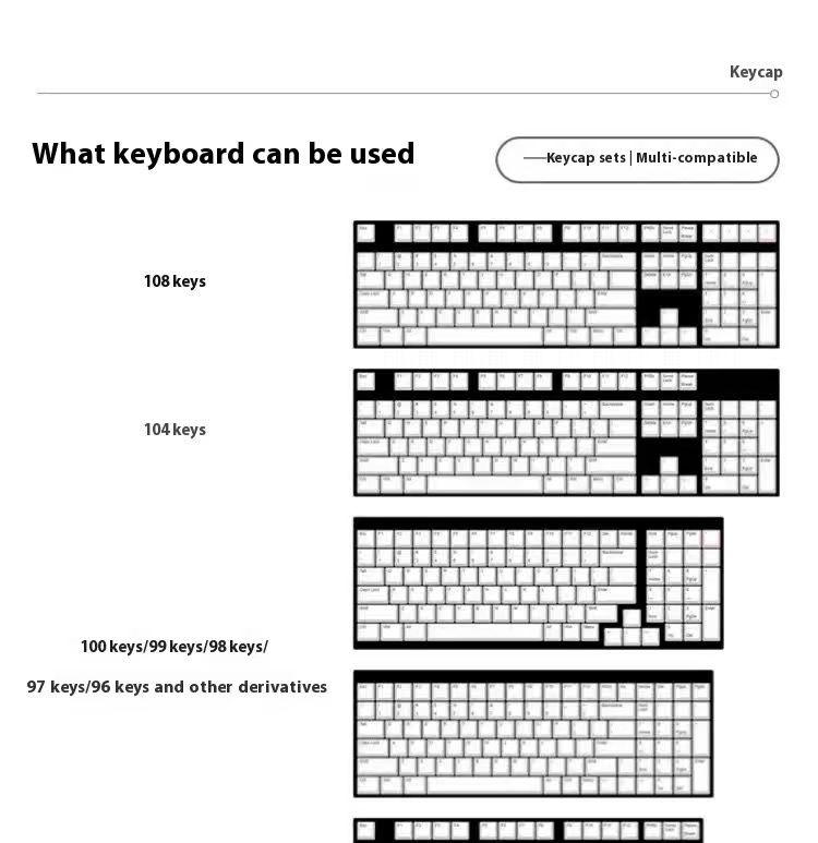 Purple Themed Keycap Set 108 Keys for Full Size TKL 65% Mechanical Keyboard, Double Shot PBT Keycaps for Custom Gaming Setup