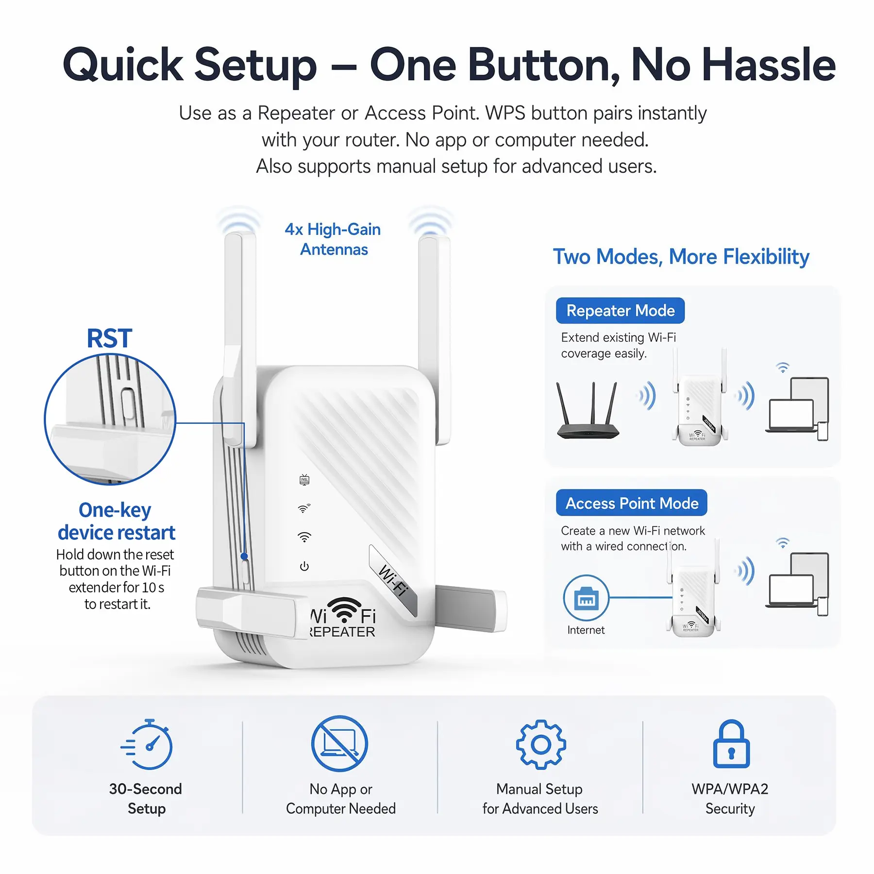 2026 WiFi Extender – 1200Mbps Dual Band (5GHz/2.4GHz) Covers 10,000 sq ft, AC1300 with 4 High-Gain Antennas, No Speed ​​Loss (OFDM), Repeater + AP Mode, WPS One-Button – Eliminate Dead Zones