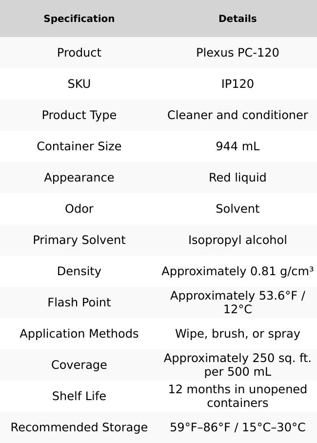 PLEXUS PC120 - Primer/Conditioner IP120 For MA Adhesives PLEXUS PC120 - Primer/Conditioner IP120 For MA Adhesives