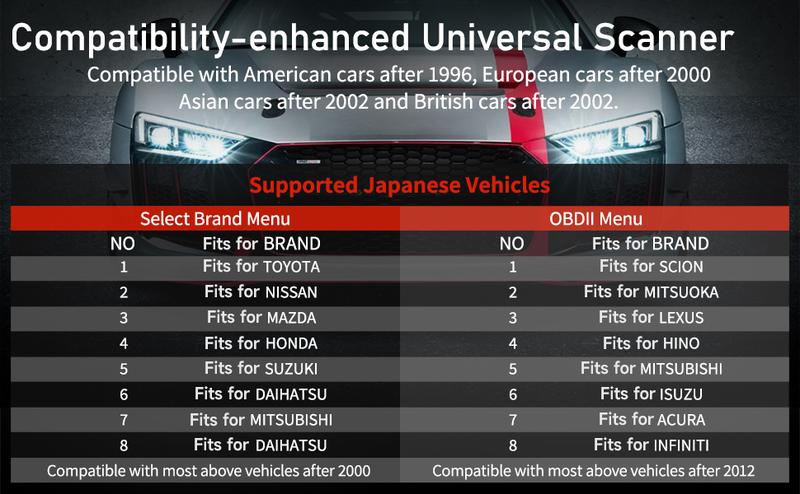 ANCEL JP700 Japanese Car Code Reader JOBD Scanner, Automotive Diagnostic Tool, Check Engine Light OBDII Diagnostic Scan Tool Turn off MIL for Toyota, Nissan, Mazda, Honda, Suzuki, Subaru, Daihatsu, Mitsubishi