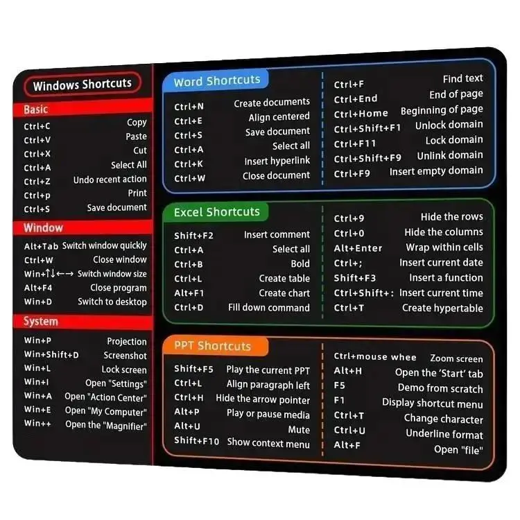 Mouse Pad With Word/Excel/Power Point Windows Shortcut Keys, Anti-Slip Design, Office Software Shortcuts Mousepad, Perfect For Office, Home, Gaming.