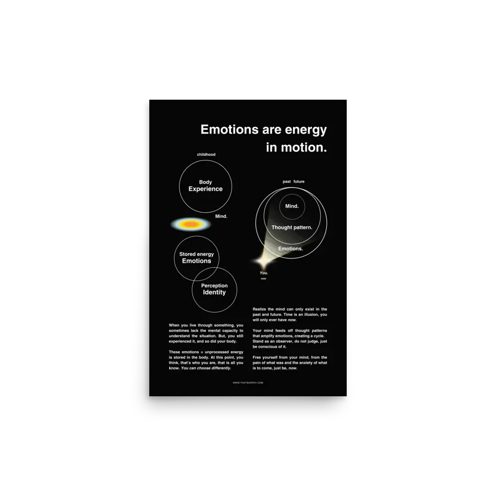 (E)motion | Poster