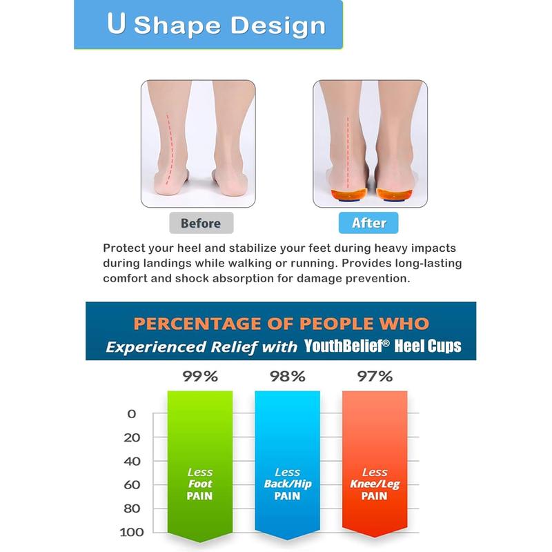 YouthBelief Plantar Fasciitis Inoles Heel Cup[Poron -Made in USA] Women Men Heel Insoles for Heel Pain,Heel Spurs, Flat Feet, Tendonitis, Shock Absorption Inserts (Black, Women 6-11.5 \/ Mmen 4.5-9.5)