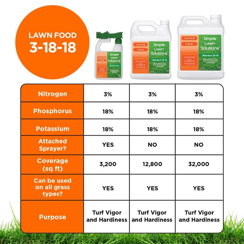 Lawn Food: 3-18-18  High Phosphorus & Potassium NPK (32 ounce)