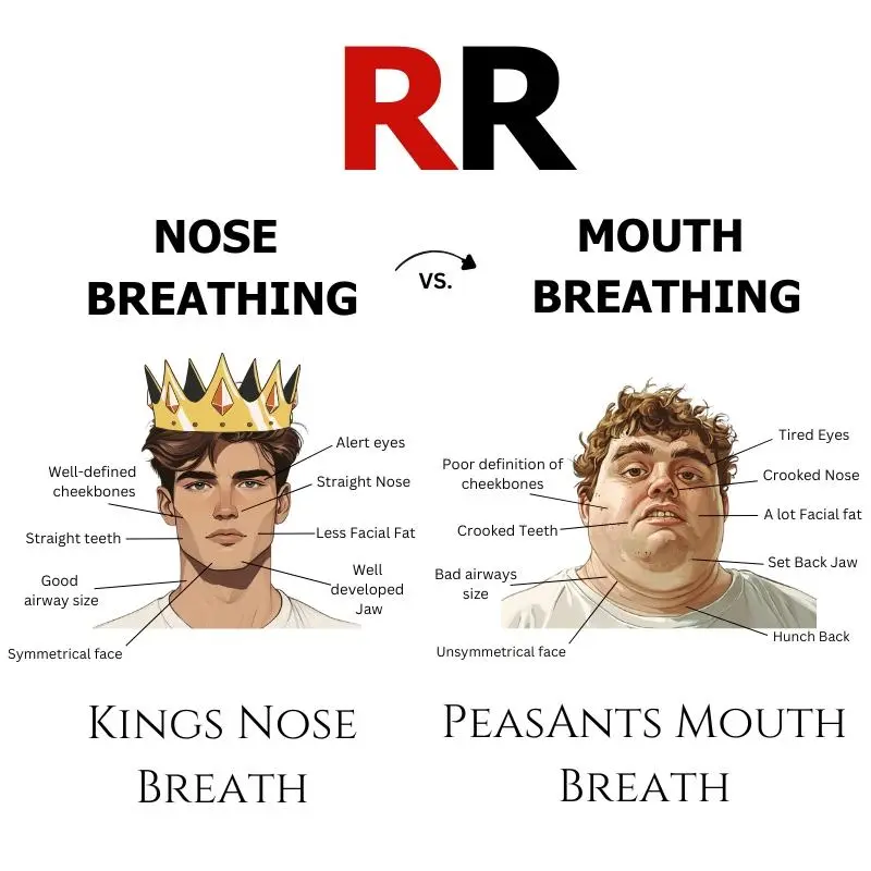 King Mouth Tape - one month supply mouth tape for sleep, 30 Pack, black, gentle adhesion, for sleep Snoring Nose Breathing, Sleep Like a King 4