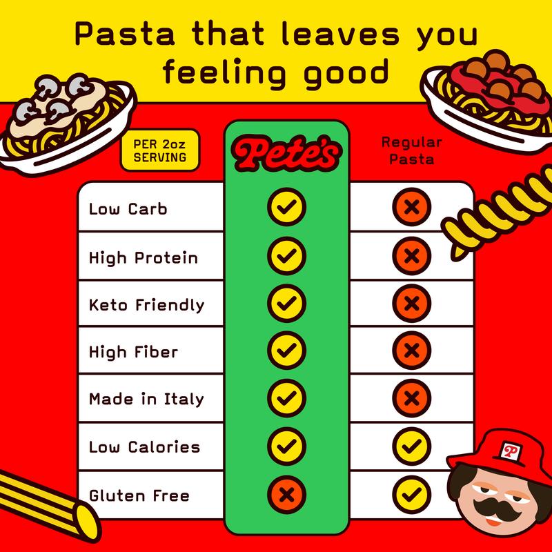 Pete's High Protein, Low Carb Pasta - Variety Spaghetti, Fettuccine, Linguine