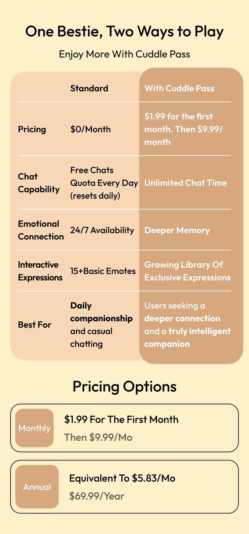 Unee - Your first AI Bestie| Optional Subscription| Smart Toy| Soft Plush