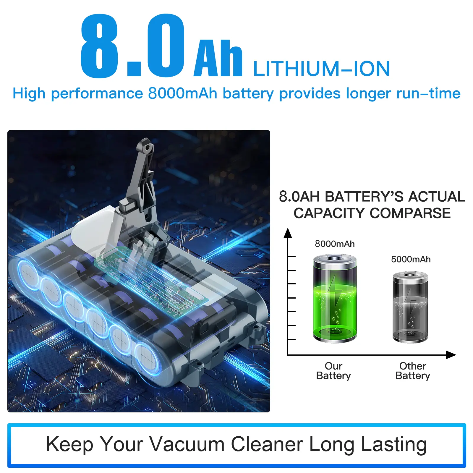 New Upgrade 21.6V 8000mAh Dyson V8 Battery Replacement with LED