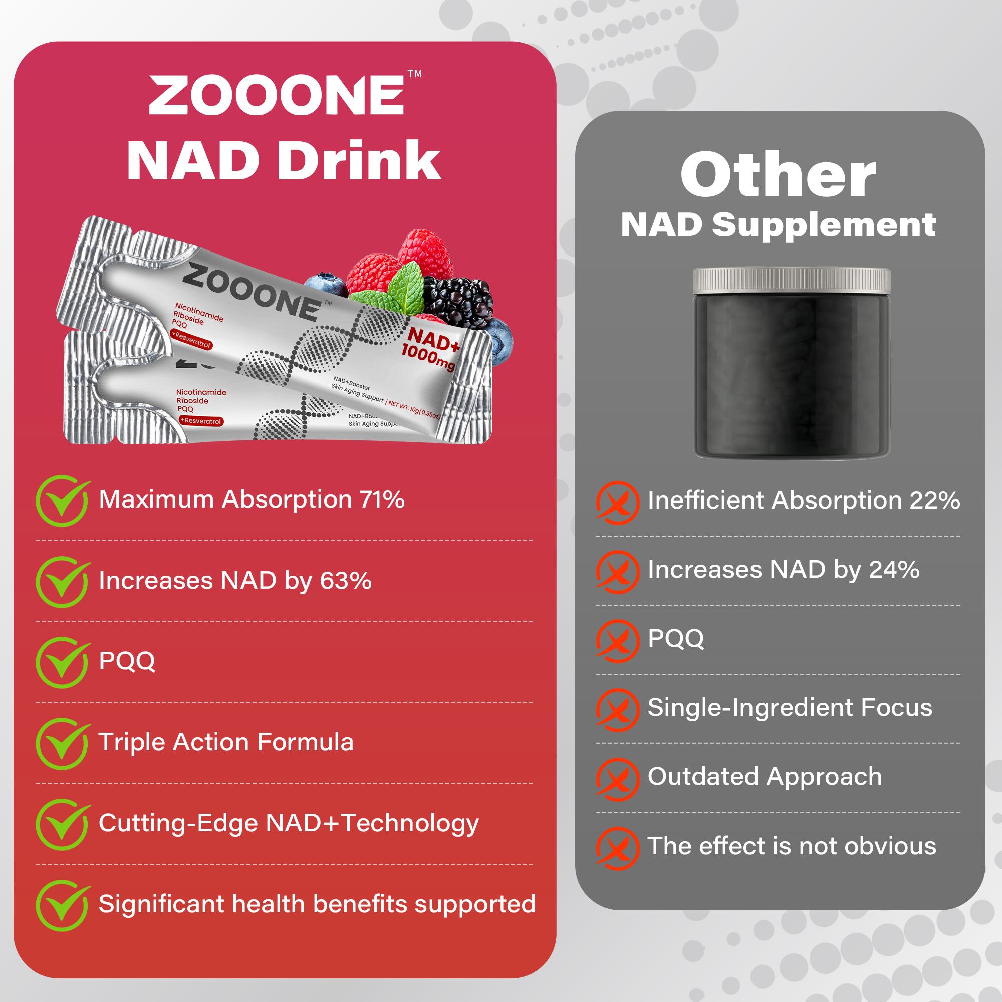 Zooone-NAD berry fruit flavor  Supplement - Liposomal Nicotinamide Riboside