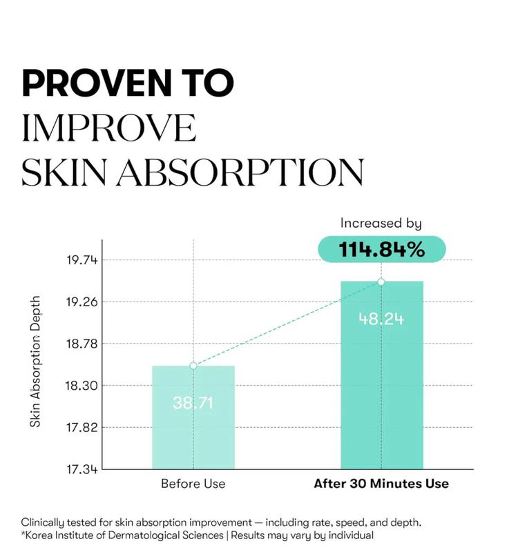 VT COSMETICS PDRN 100 Essence – Intensive Glow Serum (30ml / 1.01 fl. oz.)