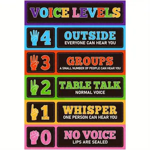 Voice Level Poster Chart, 1 Count Classroom Rules Poster without Frame, Noise Level Educational Sign for Office Dormitory Classroom Decorations, Classroom Supplies Charts, Visual Learning Tools
