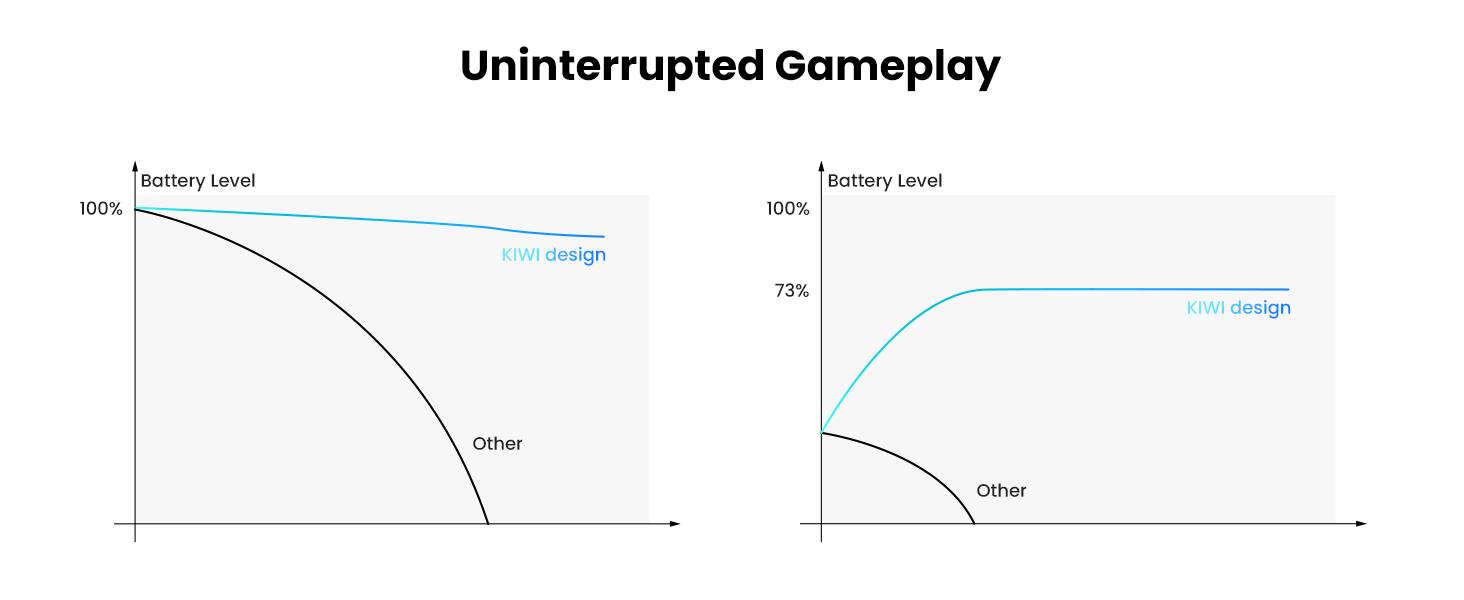KIWI design Link Cable with Charging 16FT Compatible with Meta Quest 3S/3/2/Pro/Pico 4 Accessories and PC/SteamVR, USB 3.0 to USB C Link Cable with 5Gbps Super Speed for Extended Gameplay, White